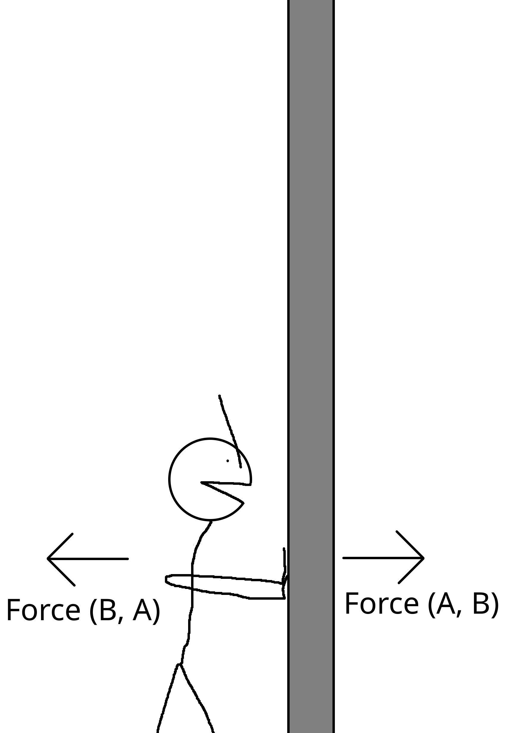 Equal forces illustration
